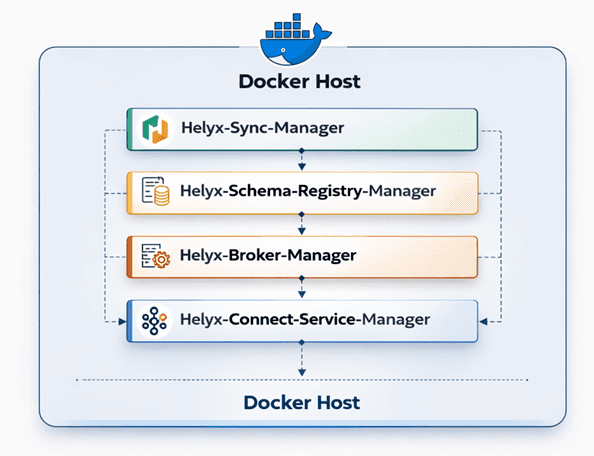 Deployment Architecture